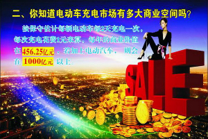 電動(dòng)車(chē)自助充電站面向全國(guó)誠(chéng)招加盟商